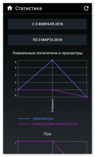 Просмотр статистики сообщества в Kate Mobile